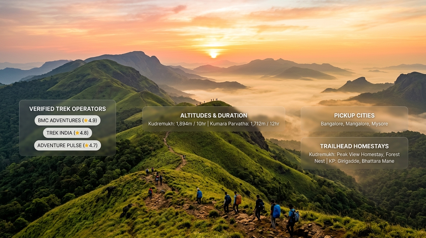 Compare verified trek operators, altitudes, pickup cities, and trailhead homestays